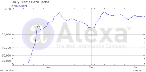 Alexa Ranking